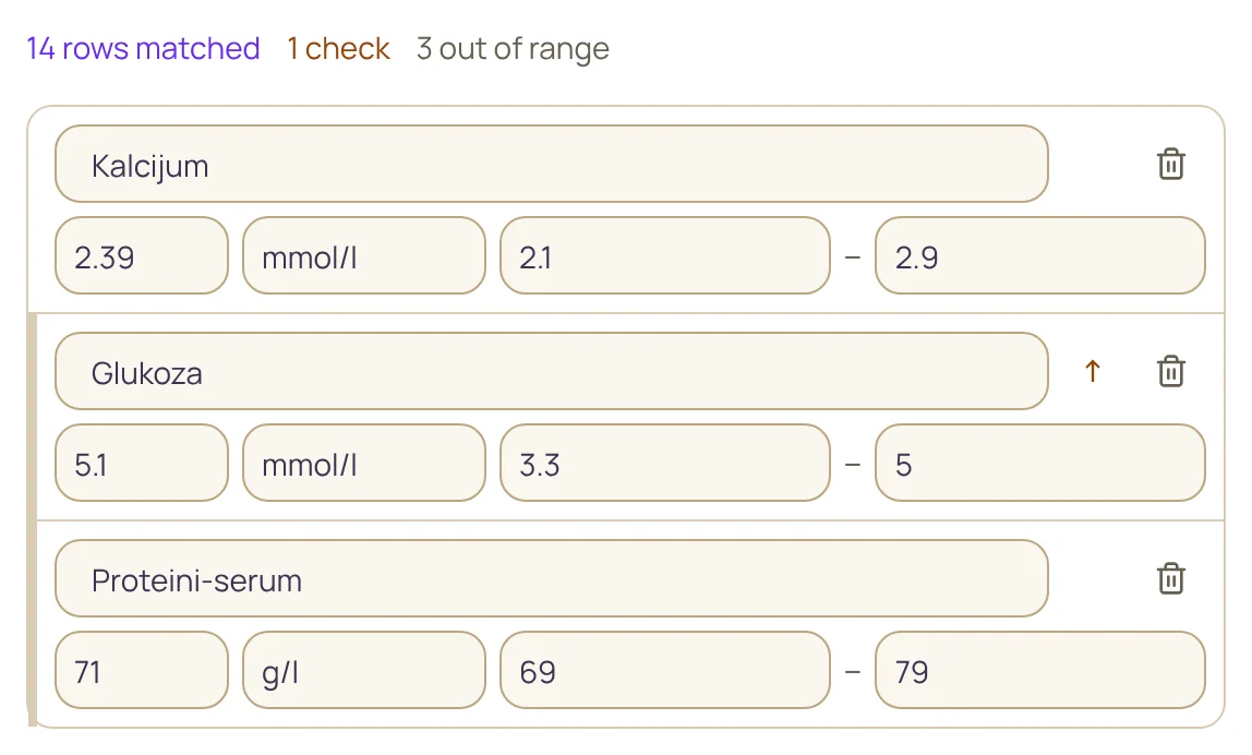 Review screen of a recognized lab report
